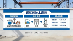 火炬开发区街道本地工厂讲解：说一遍公路压浆料和铁路压浆料的区别