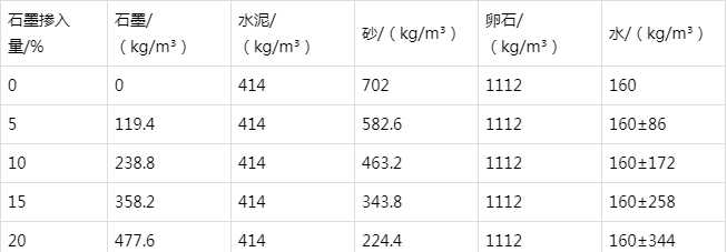火炬开发区街道防静电水泥砂浆怎么做(附配比及施工方法)